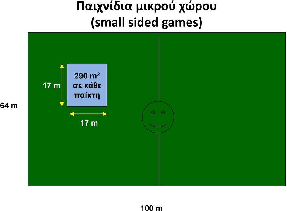 games) 64 m 17 m 290