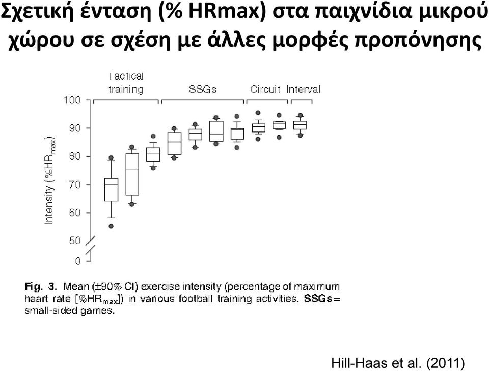 σε σχέση με άλλες μορφές