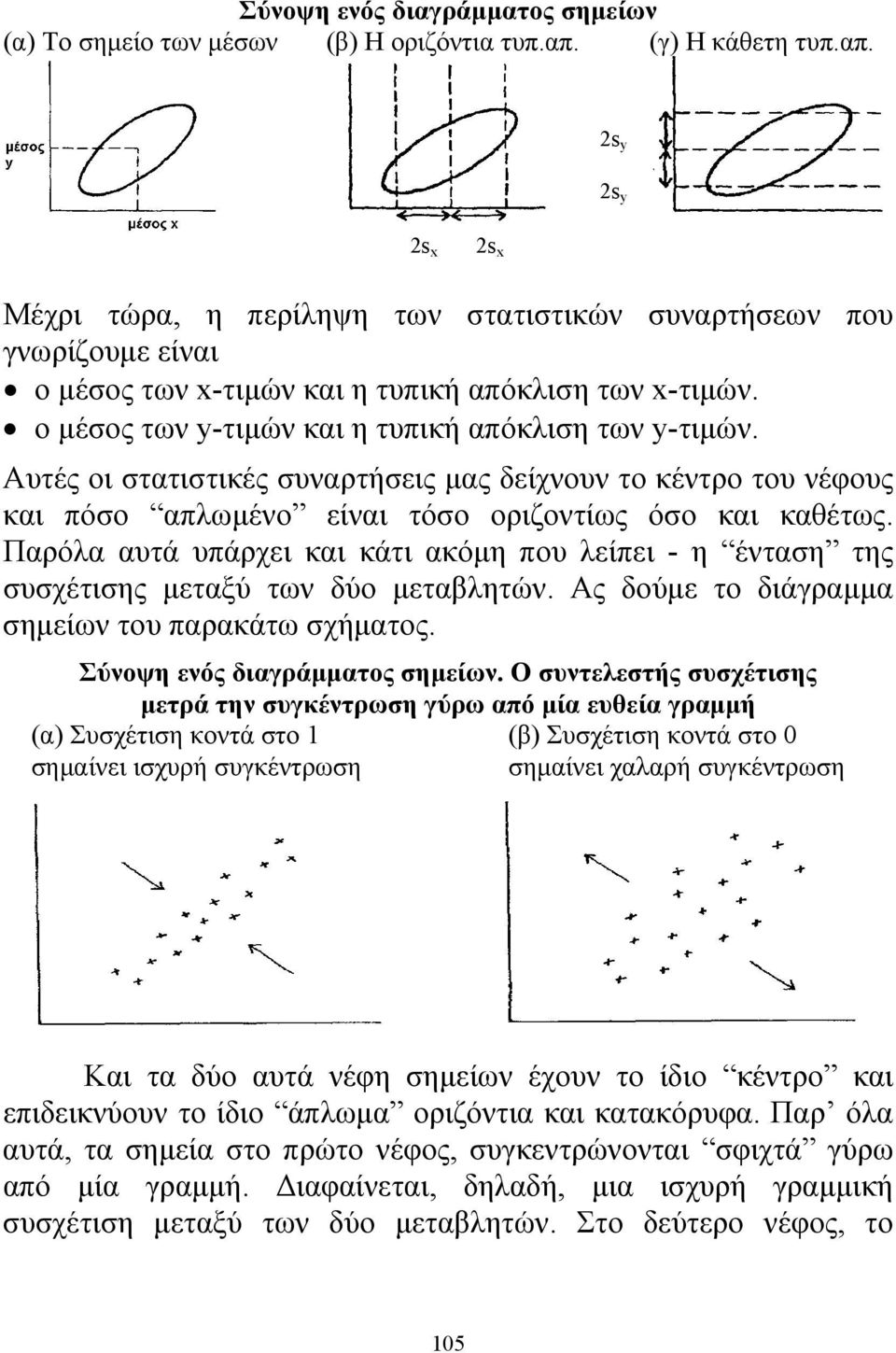 ο μέσος των y-τιμών και η τυπική απόκλιση των y-τιμών. Αυτές οι στατιστικές συναρτήσεις μας δείχνουν το κέντρο του νέφους και πόσο απλωμένο είναι τόσο οριζοντίως όσο και καθέτως.