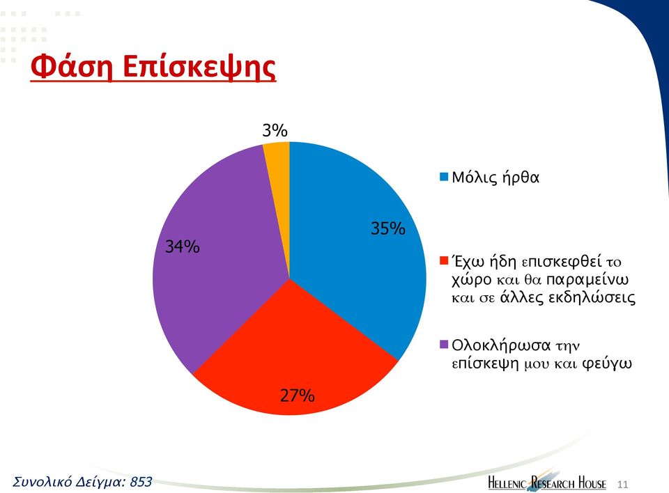 και σε άλλες εκδηλώσεις Ολοκλήρωσα την