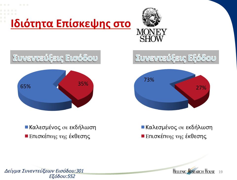 έκθεσης  έκθεσης Δείγμα Συνεντεύξεων