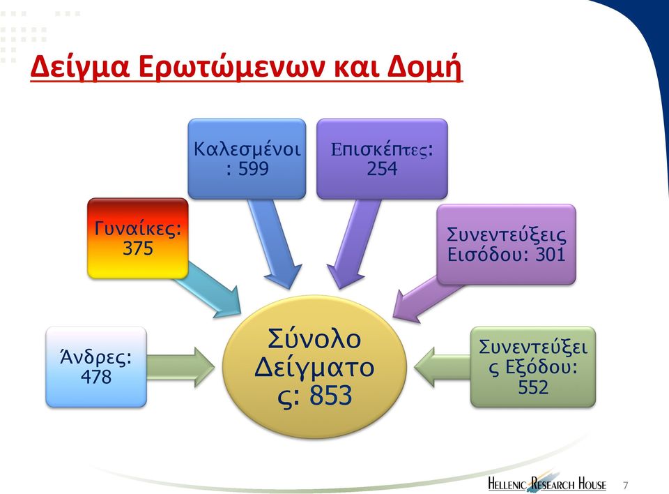 Συνεντεύξεις Εισόδου: 301 Άνδρες: 478