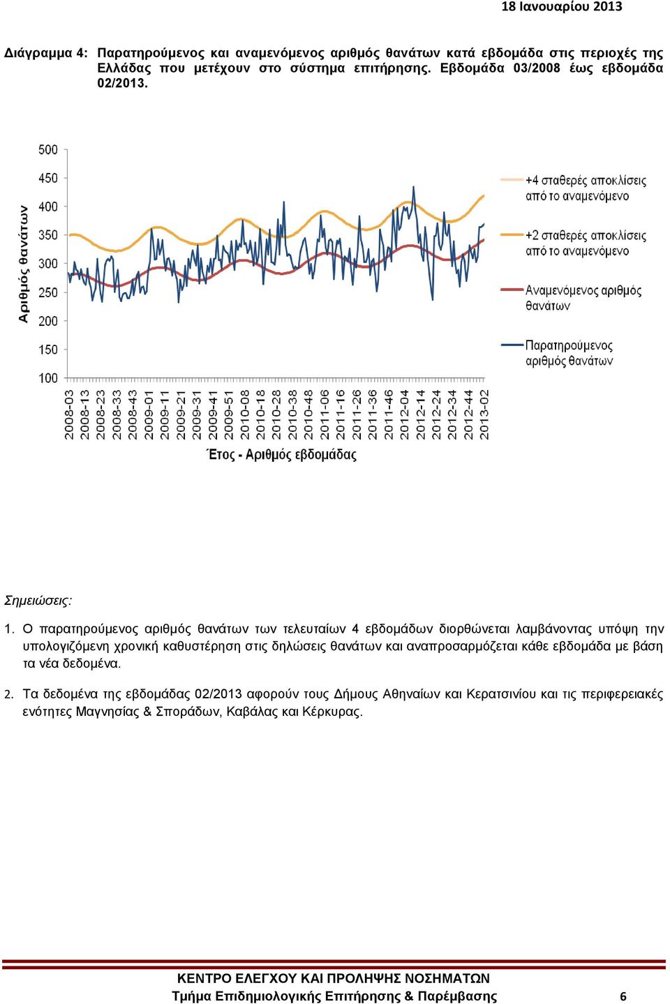 Ο παρατηρούμενος αριθμός θανάτων των τελευταίων 4 εβδομάδων διορθώνεται λαμβάνοντας υπόψη την υπολογιζόμενη χρονική καθυστέρηση στις δηλώσεις θανάτων