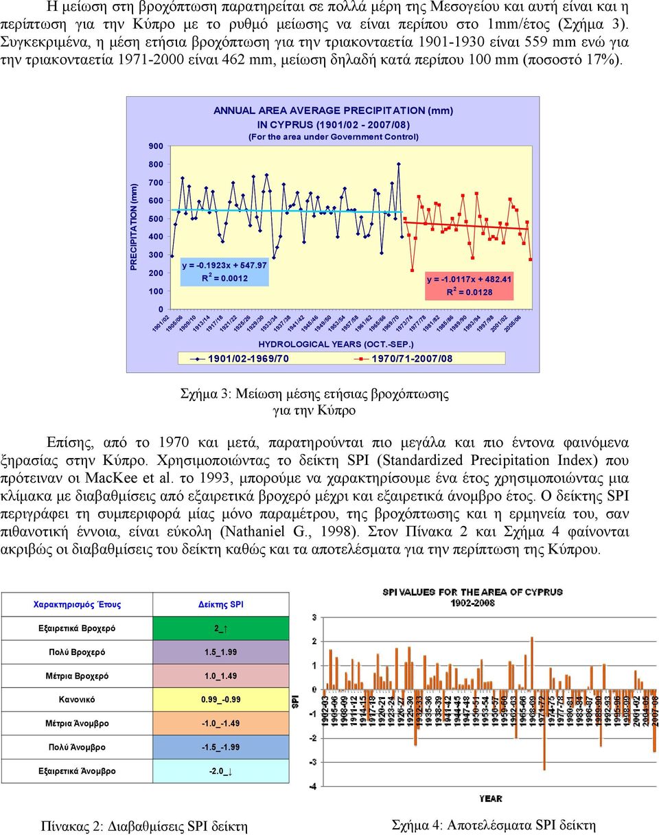 900 ANNUAL AREA AVERAGE PRECIPITATION (mm) IN CYPRUS (1901/02-2007/08) (For the area under Government Control) PRECIPITATION (mm) 800 700 600 500 400 300 200 100 0 1901/02 1905/06 y = -0.1923x + 547.