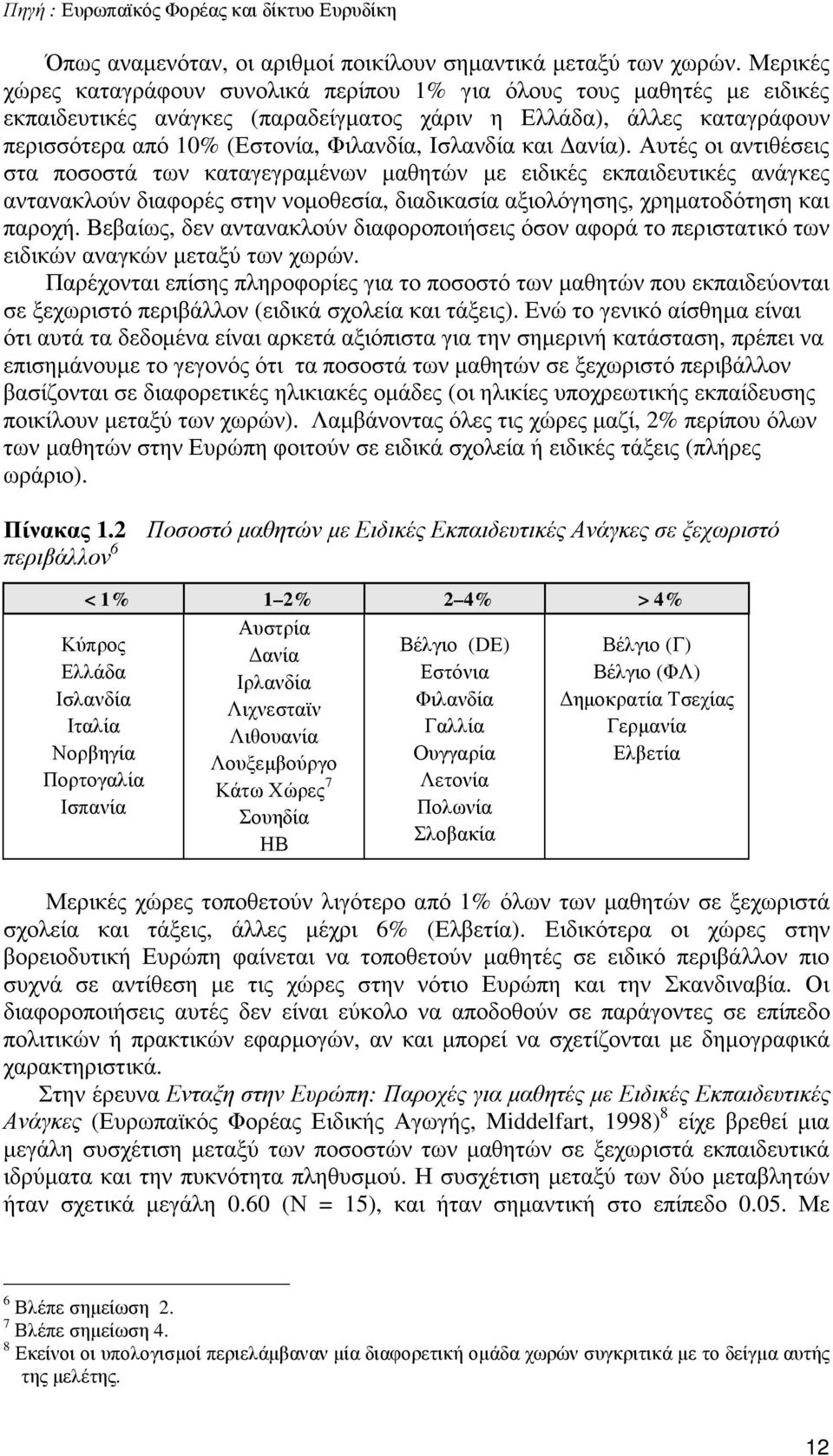 2 μ μ 6 < 1% 1 2% 2 4% > 4% μ 7 (DE) ( ) ( ) μ μ 1% μ, μ 6% (). μ μ. μ, μ μ μ.