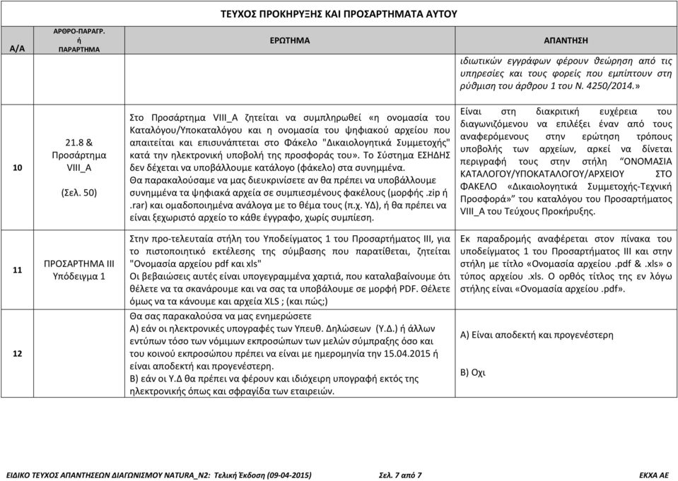 κατά την ηλεκτρονικ υποβολ της προσφοράς του». Το Σύστημα ΕΣΗΔΗΣ δεν δέχεται να υποβάλλουμε κατάλογο (φάκελο) στα συνημμένα.
