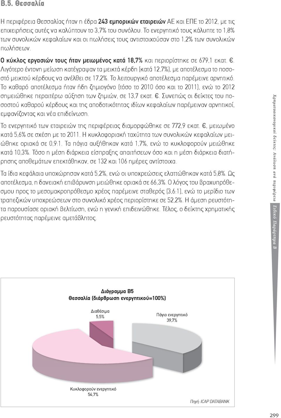 Ο κύκλος εργασιών τους ήταν μειωμένος κατά 18,7% και περιορίστηκε σε 679,1 εκατ.