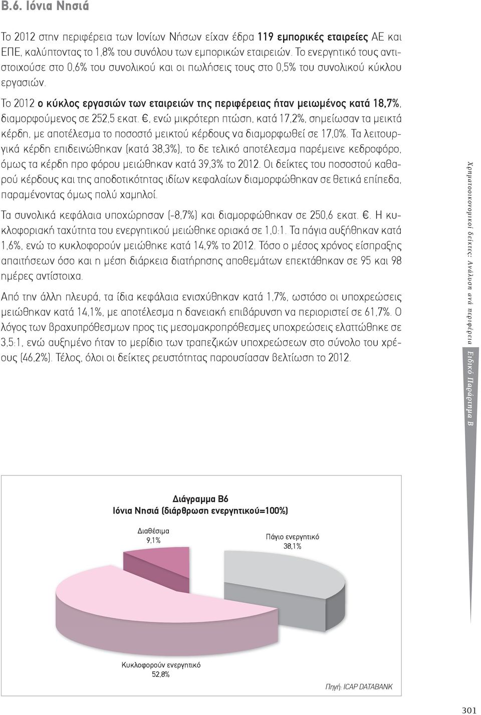 Το 2012 ο κύκλος εργασιών των εταιρειών της περιφέρειας ήταν μειωμένος κατά 18,7%, διαμορφούμενος σε 252,5 εκατ.