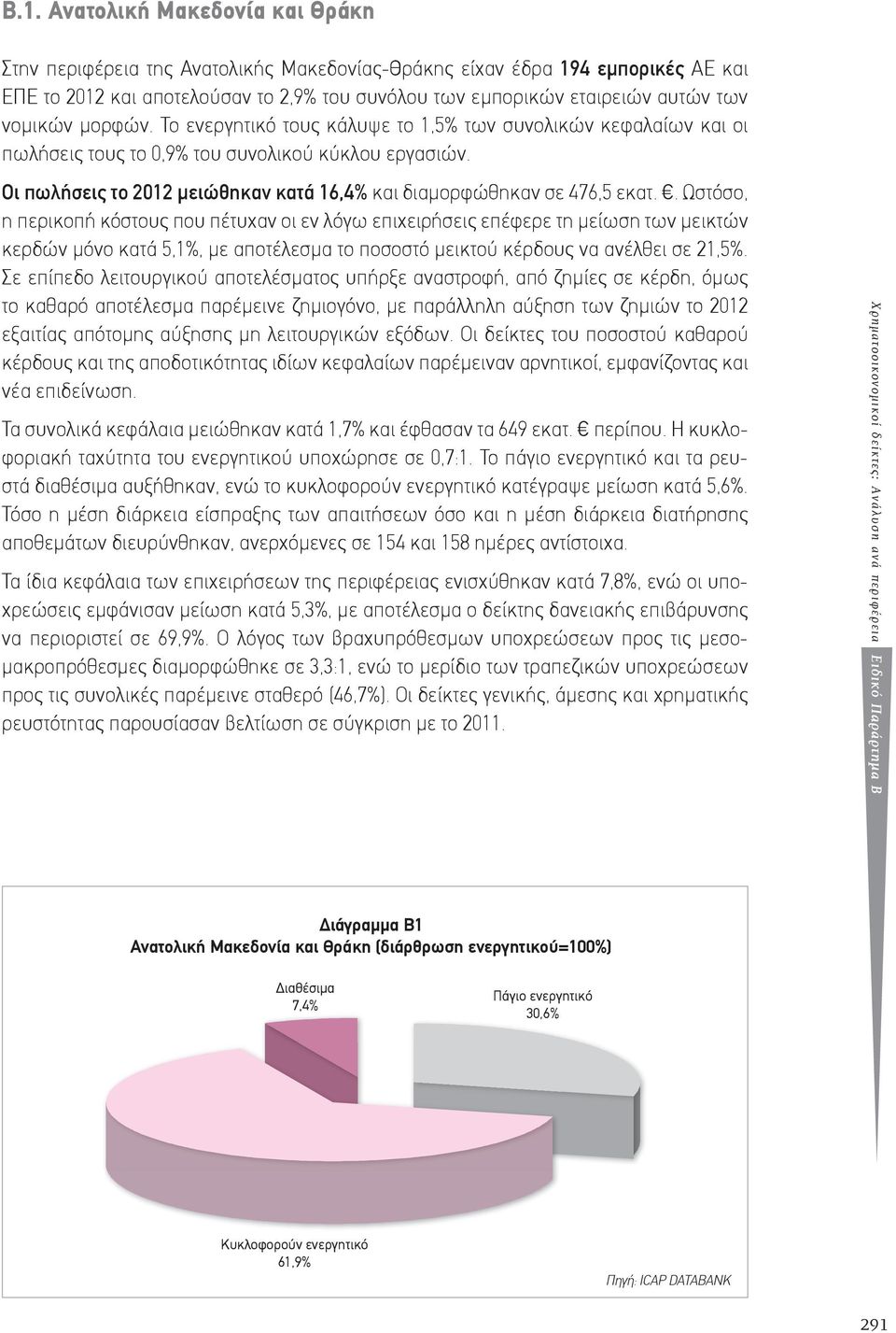 Οι πωλήσεις το 2012 μειώθηκαν κατά 16,4% και διαμορφώθηκαν σε 476,5 εκατ.