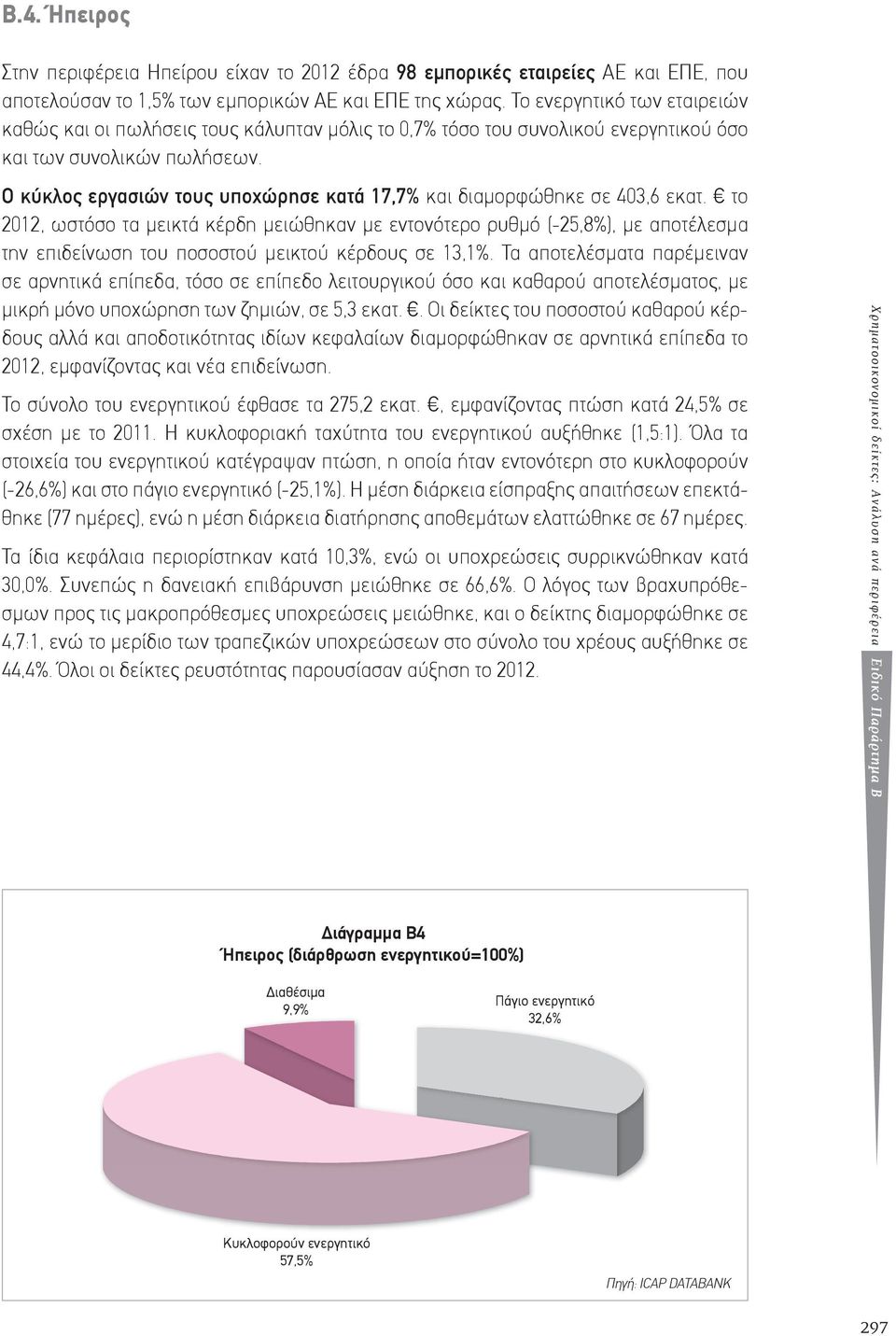 Ο κύκλος εργασιών τους υποχώρησε κατά 17,7% και διαμορφώθηκε σε 403,6 εκατ.