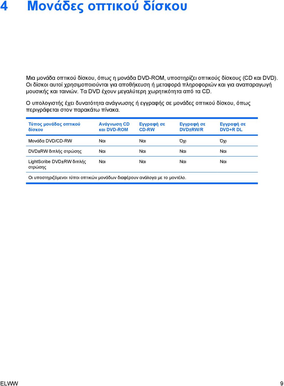 Ο υπολογιστής έχει δυνατότητα ανάγνωσης ή εγγραφής σε µονάδες οπτικού δίσκου, όπως περιγράφεται στον παρακάτω πίνακα.