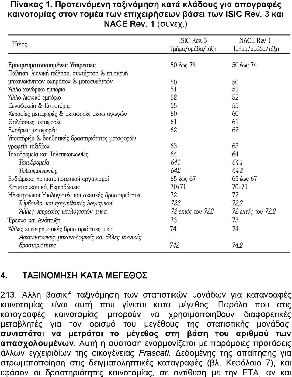 Παρόλο που στις καταγραφές καινοτοµίας µπορούν να χρησιµοποιηθούν διαφορετικές µεταβλητές για τον ορισµό του µεγέθους της στατιστικής µονάδας, συνιστάται να µετράται το µέγεθος στη βάση του