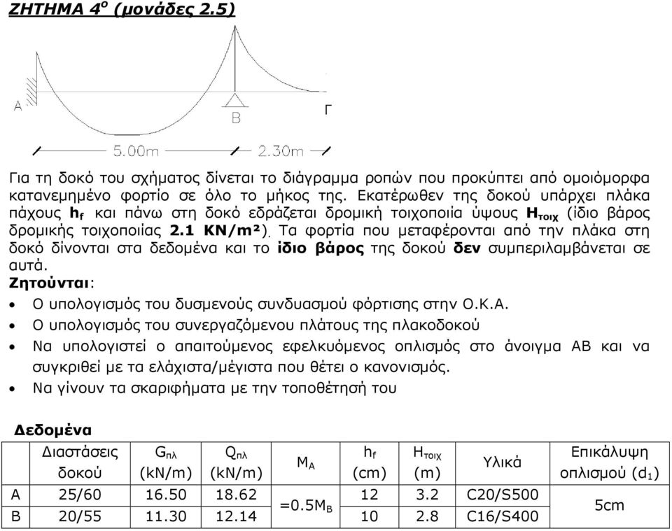 Τα φορτία που µεταφέρονται από την πλάκα στη δοκό δίνονται στα δεδοµένα και το ίδιο βάρος της δοκού δεν συµπεριλαµβάνεται σε αυτά. Ζητούνται: Ο υπολογισµός του δυσµενούς συνδυασµού φόρτισης στην Ο.Κ.