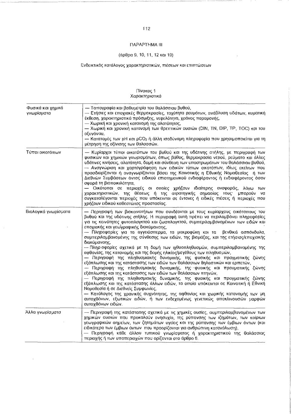 παραμονής, Χωρική και χρονική κατανομή της αλατότητας, Χωρική και χρονική κατανομή των θρεπτικών ουσιών (DIN, ΤΝ, DIP, ΤΡ, TOC) και του οξυγόνου, Κατατομές των ρη και pcoz ή άλλη ισοδύναμη πληροφορία