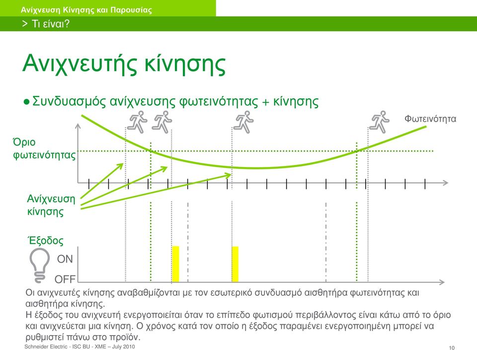 23 0 1 2 3 4 5 6 7 9 10 11 Έξοδος ON OFF Οι ανιχνευτές κίνησης αναβαθμίζονται με τον εσωτερικό συνδυασμό αισθητήρα φωτεινότητας