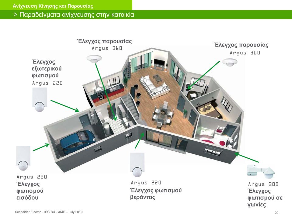 παρουσίας Argus 360 Argus 220 Έλεγχος φωτισμού εισόδου Argus