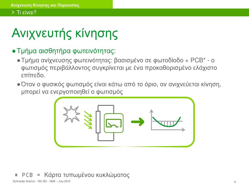 βασισμένο σε φωτοδίοδο + PCB* - ο φωτισμός περιβάλλοντος συγκρίνεται με ένα