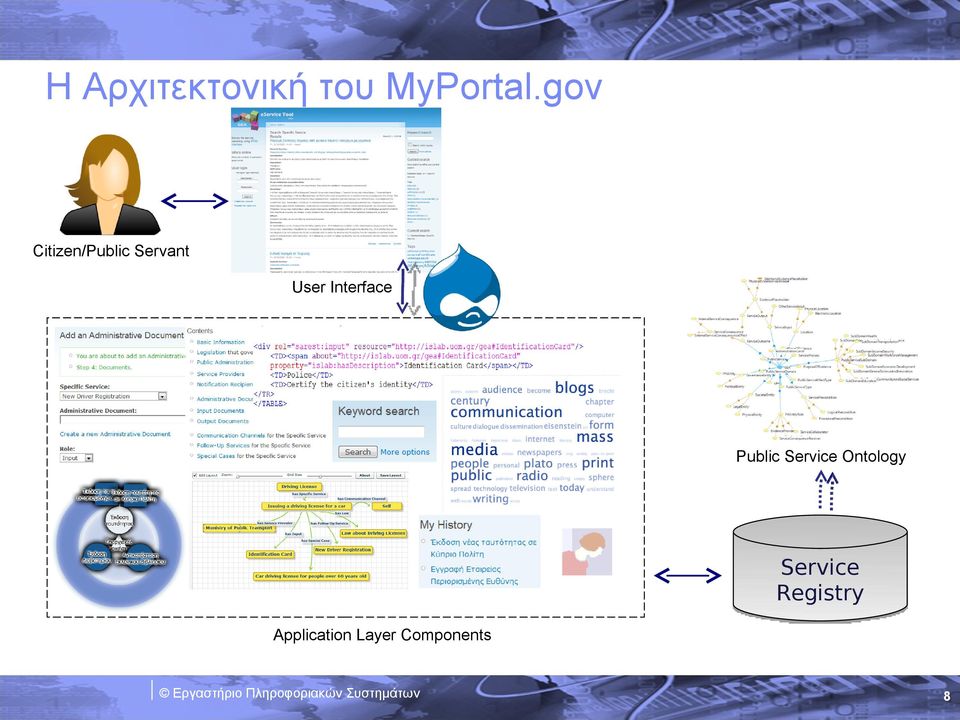 Interface Public Service Ontology