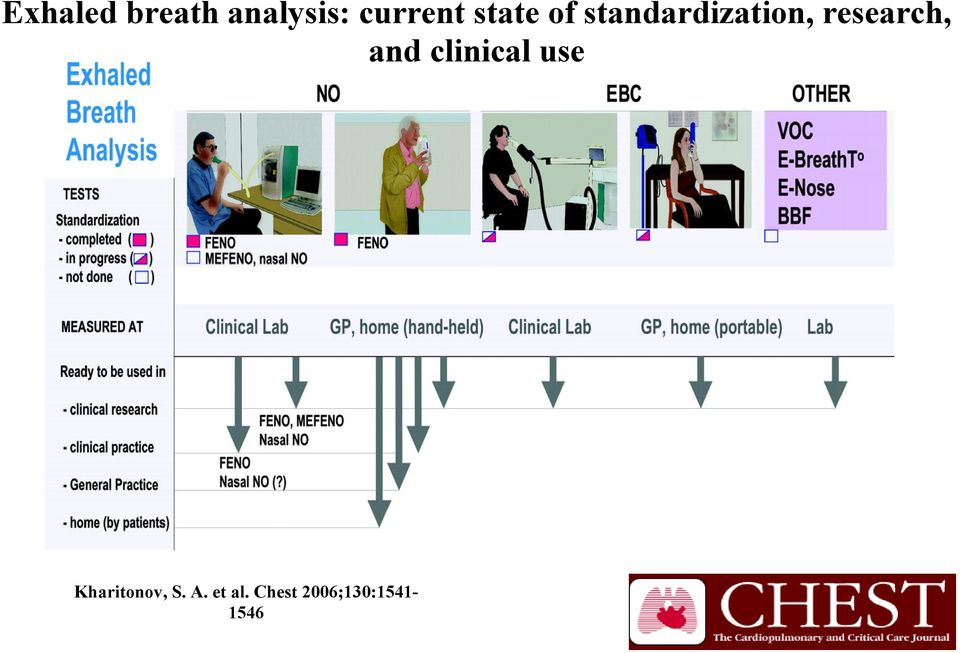 research, and clinical use