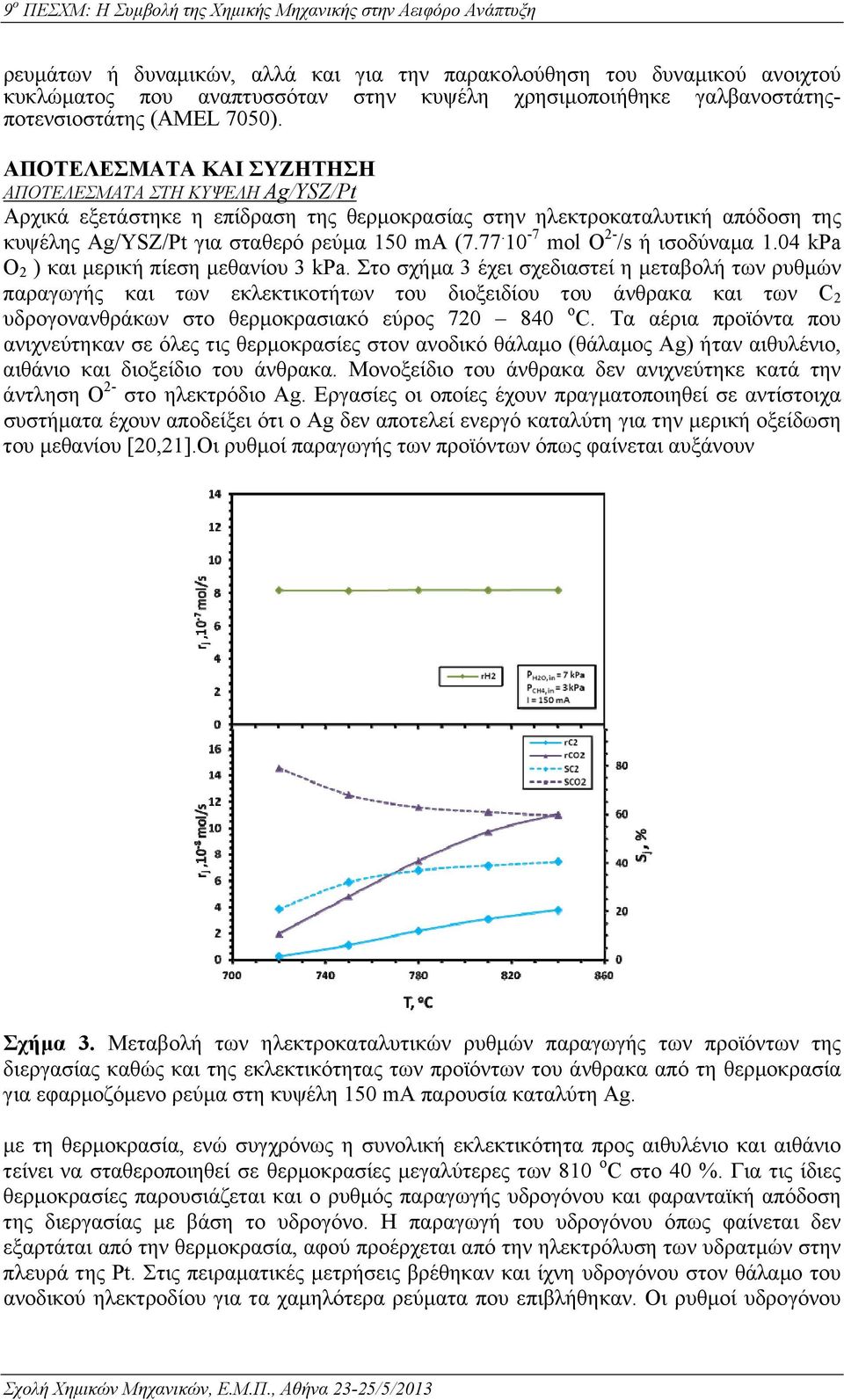 10-7 mol O 2- /s ή ισοδύναμα 1.04 kpa O 2 ) και μερική πίεση μεθανίου 3 kpa.