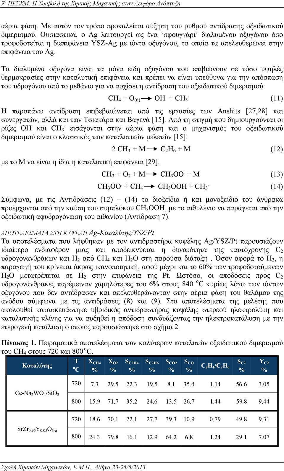 Τα διαλυμένα οξυγόνα είναι τα μόνα είδη οξυγόνου που επιβιώνουν σε τόσο υψηλές θερμοκρασίες στην καταλυτική επιφάνεια και πρέπει να είναι υπεύθυνα για την απόσπαση του υδρογόνου από το μεθάνιο για να