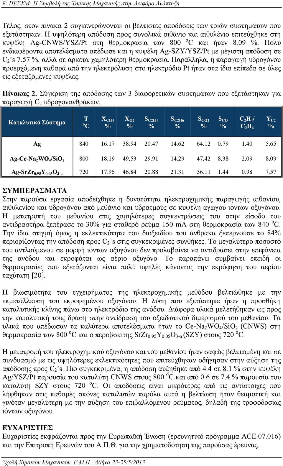 Πολύ ενδιαφέροντα αποτελέσματα απέδωσε και η κυψέλη Ag-SZY/YSZ/Pt με μέγιστη απόδοση σε C 2 s 7.57, αλλά σε αρκετά χαμηλότερη θερμοκρασία.