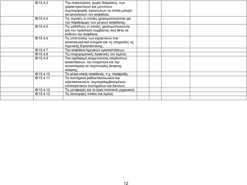 4.7 Την ασφάλεια λιµενικών εγκαταστάσεων; Β/15.4.8 Τις επιχειρηµατικές πρακτικές του λιµένα; Β/15.4.9 Τον σχεδιασµό αντιµετώπισης απρόοπτων καταστάσεων, την ετοιµότητα και την ανταπόκριση σε περιπτώσεις έκτακτης ανάγκης; Β/15.