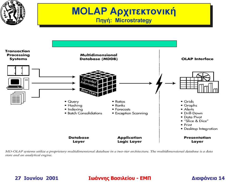 Microstrategy 27 Ιουνίου