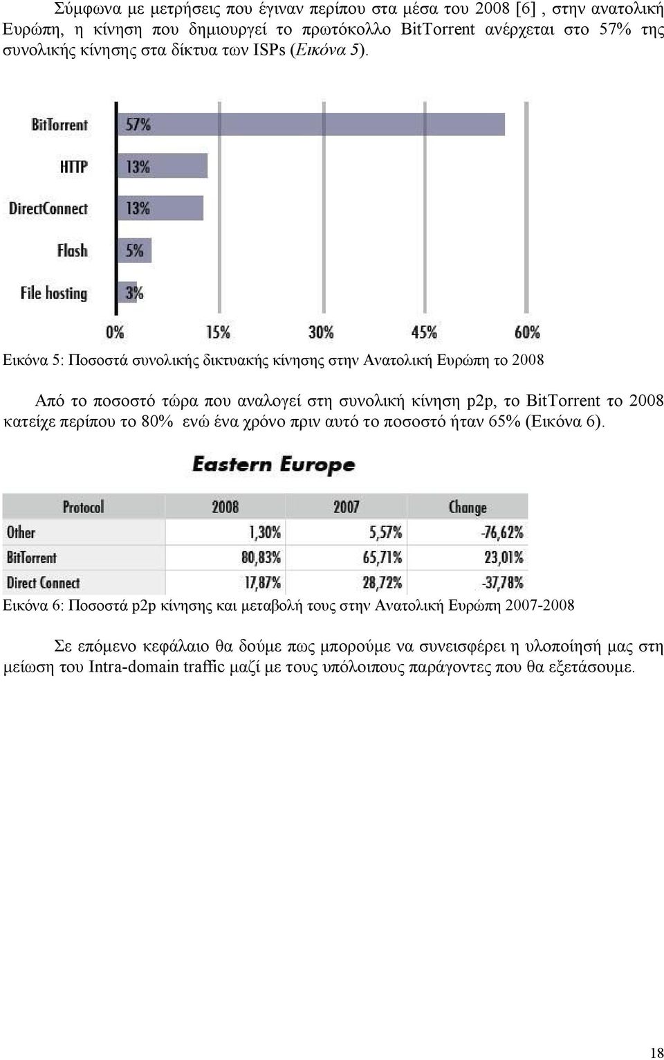 Εικόνα 5: Ποσοστά συνολικής δικτυακής κίνησης στην Ανατολική Ευρώπη το 2008 Από το ποσοστό τώρα που αναλογεί στη συνολική κίνηση p2p, το BitTorrent το 2008 κατείχε περίπου