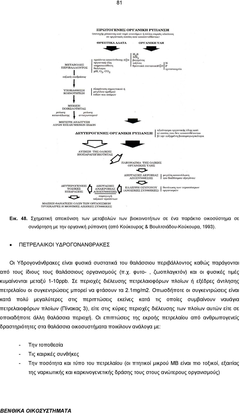φυτο-, ζωοπλαγκτόν) και οι φυσικές τιµές κυµαίνονται µεταξύ 1-10ppb. Σε περιοχές διέλευσης πετρελαιοφόρων πλοίων ή εξέδρες άντλησης πετρελαίου οι συγκεντρώσεις µπορεί να φτάσουν τα 2.1mg/m2.
