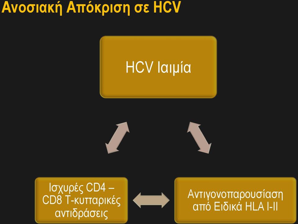 Τ-κυτταρικές αντιδράσεις