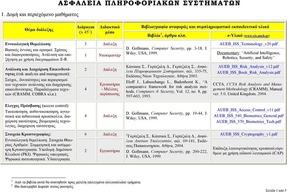 Ανάλυση και Διαχείριση Επικινδυνό- τητας (risk analysis and management): Στόχοι,, δυνατότητες και περιορισμοί των τεχνικών ανάλυσης και διαχείρισης επικινδυνότητας.