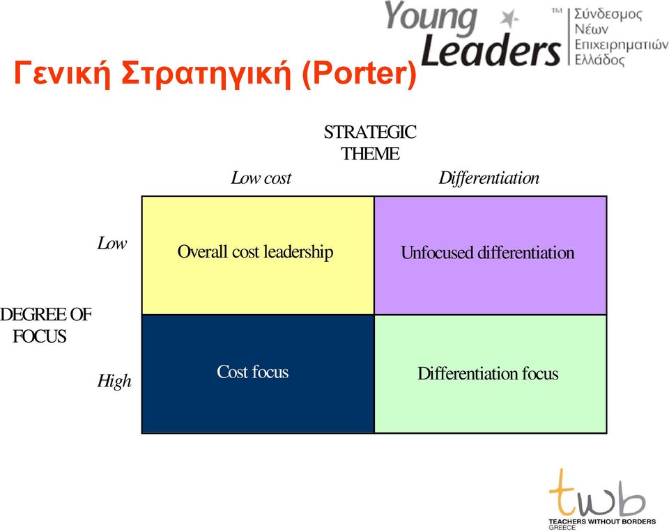 cost leadership Unfocused differentiation