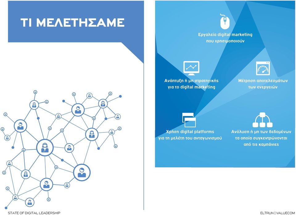 ενεργειών Χρήση digital platforms για τη µελέτη του ανταγωνισµού