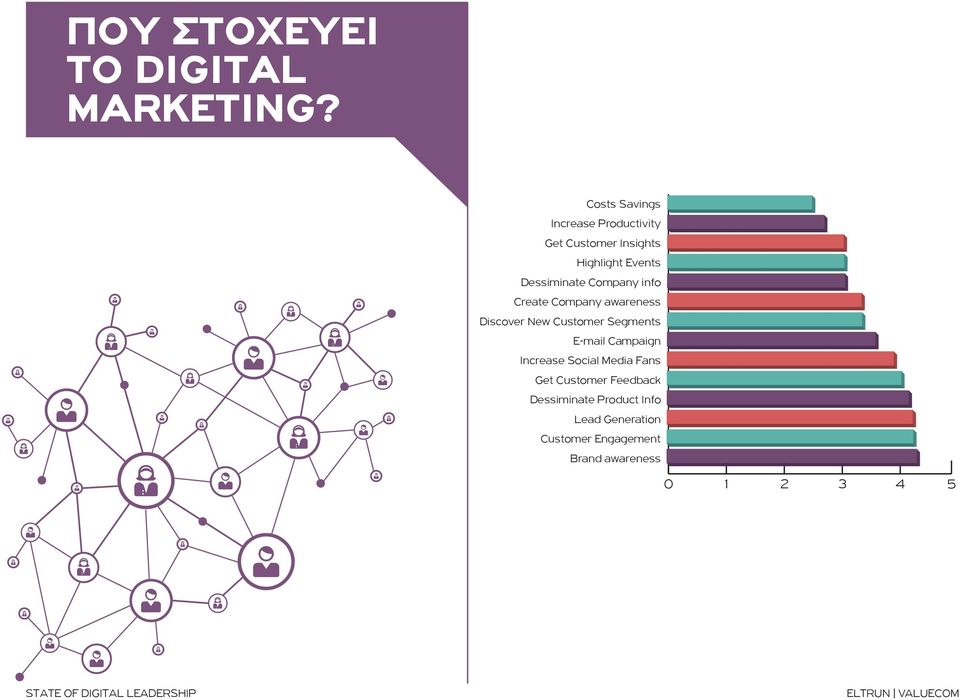 Dessiminate Company info Create Company awareness Discover New Customer Segments