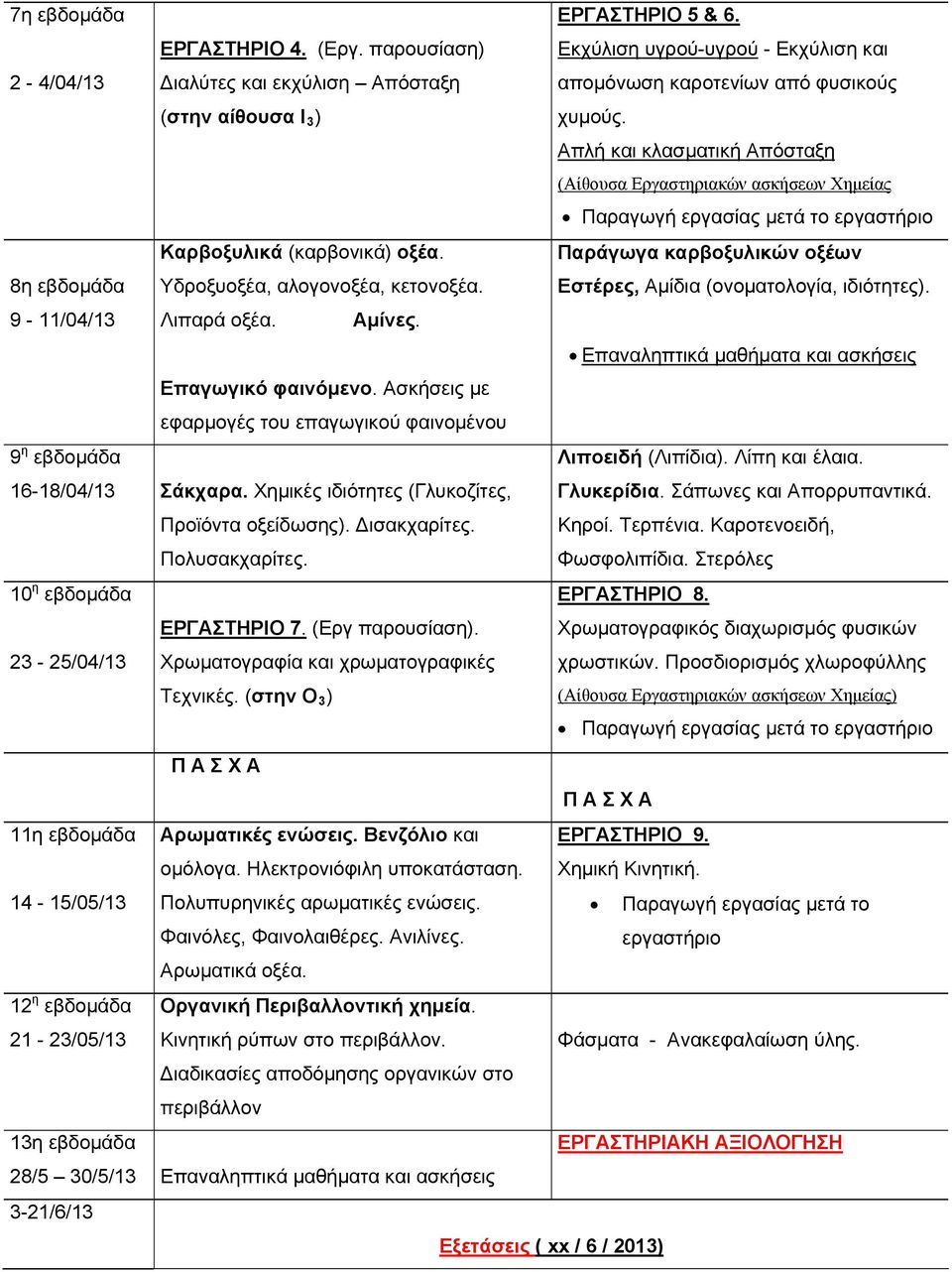 Παράγωγα καρβοξυλικών οξέων Εστέρες, Αμίδια (ονοματολογία, ιδιότητες). 9-11/04/13 Λιπαρά οξέα. Αμίνες. Επαναληπτικά μαθήματα και ασκήσεις Επαγωγικό φαινόμενο.