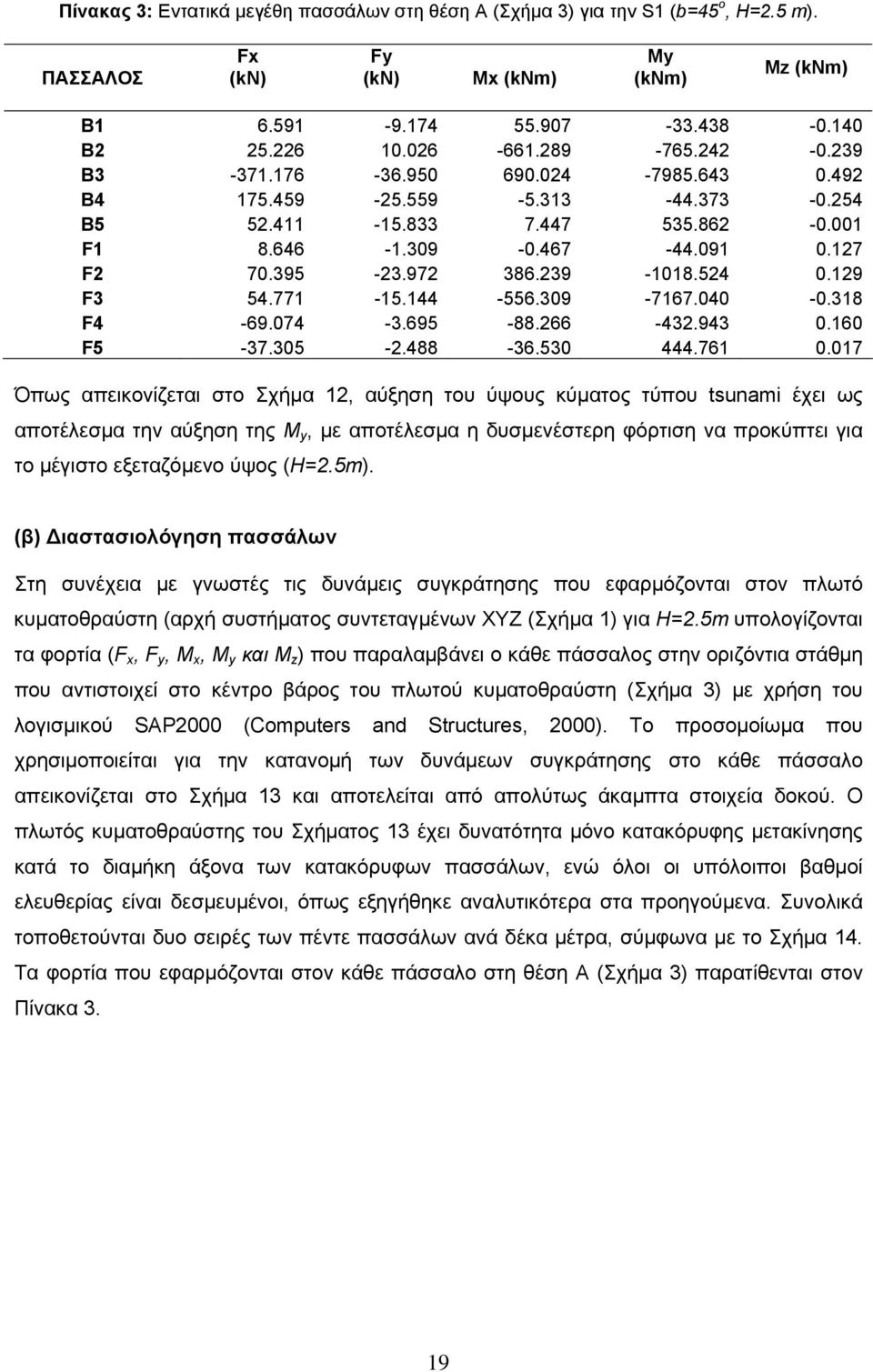 524 0.129 F3 54.771-15.144-556.309-7167.040-0.318 F4-69.074-3.695-88.266-432.943 0.160 F5-37.305-2.488-36.530 444.761 0.
