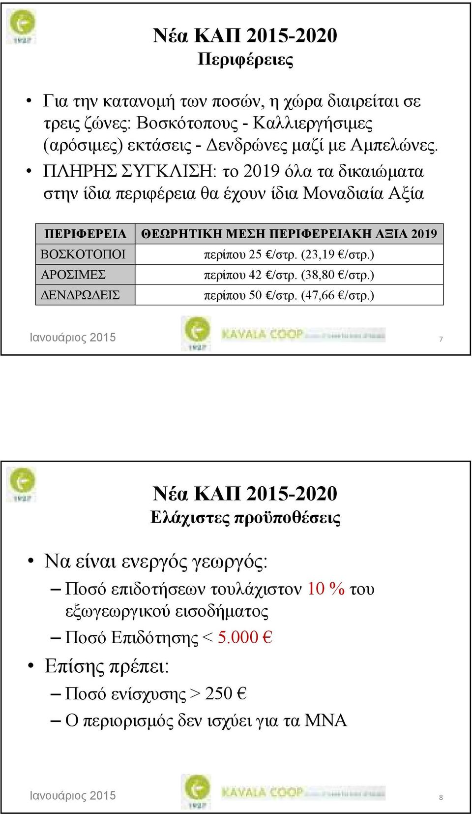 ΠΛΗΡΗΣ ΣΥΓΚΛΙΣΗ: το 2019 όλα τα δικαιώµατα στην ίδια περιφέρεια θα έχουν ίδια Μοναδιαία Αξία ΠΕΡΙΦΕΡΕΙΑ ΒΟΣΚΟΤΟΠΟΙ ΑΡΟΣΙΜΕΣ ΕΝ ΡΩ ΕΙΣ ΘΕΩΡΗΤΙΚΗ ΜΕΣΗ ΠΕΡΙΦΕΡΕΙΑΚΗ ΑΞΙΑ