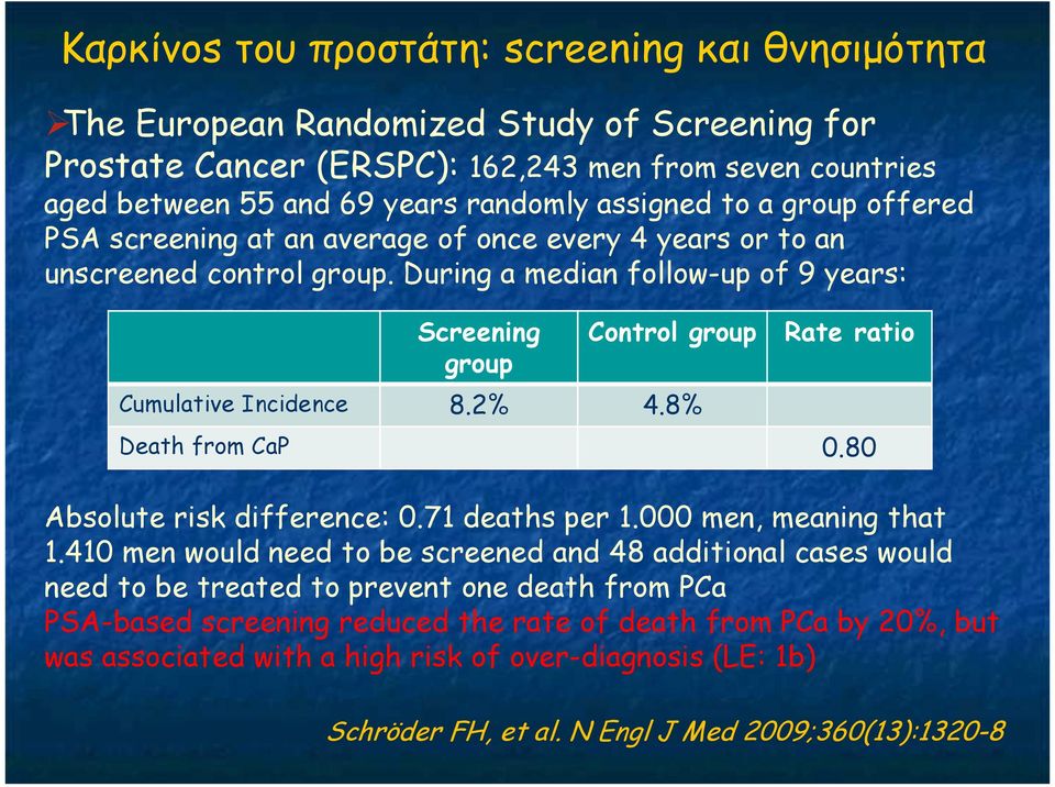 During a median follow-up of 9 years: Cumulative Incidence Death from CaP Screening group Control group 8.2% 4.8% Rate ratio 0.80 Absolute risk difference: 0.71 deaths per 1.000 men, meaning that 1.