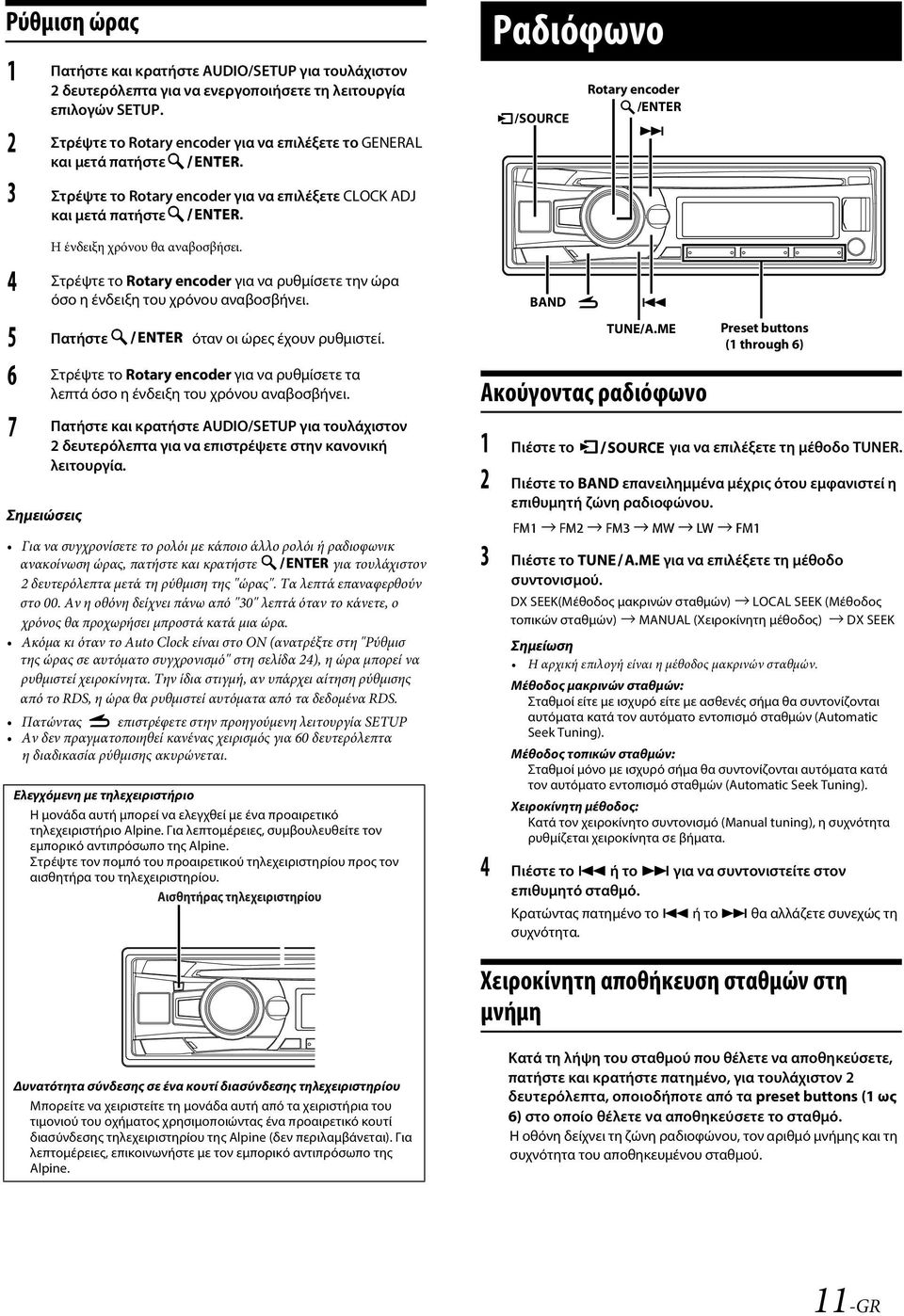 Στρέψτε το Rotary encoder για να ρυθµίσετε την ώρα όσο η ένδειξη του χρόνου αναβοσβήνει. Πατήστε όταν οι ώρες έχουν ρυθµιστεί.