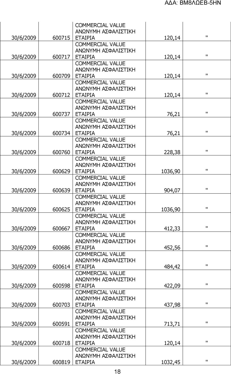 30/6/2009 600703 30/6/2009 600591 30/6/2009 600718 30/6/2009 600819 ΕΤΑΙΡΙΑ 228,38 '' ΕΤΑΙΡΙΑ 1036,90 '' ΕΤΑΙΡΙΑ 904,07 ''