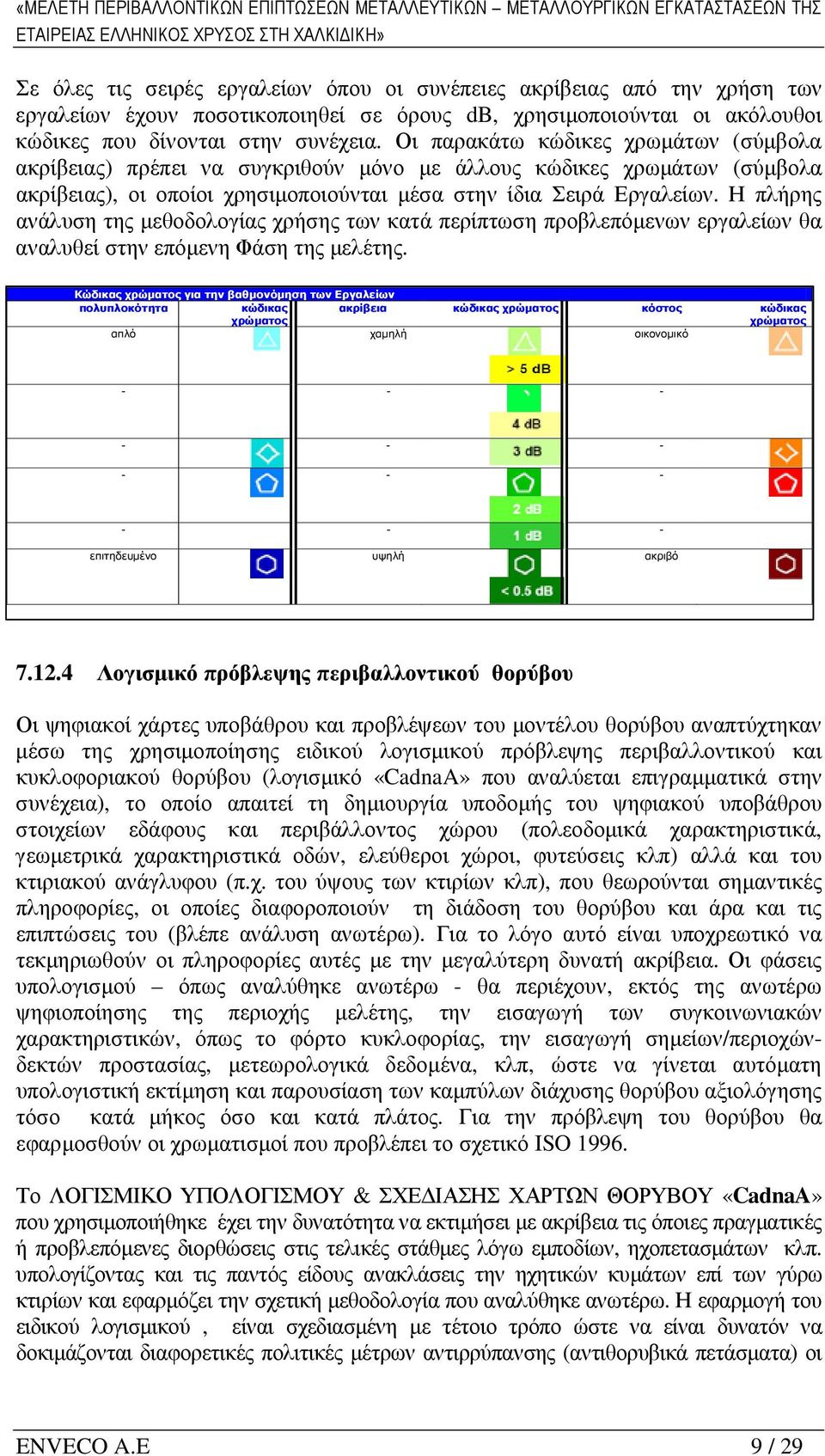 χρήση των εργαλείων έχουν ποσοτικοποιηθεί σε όρους db, χρησιµοποιούνται οι ακόλουθοι κώδικες που δίνονται στην συνέχεια.