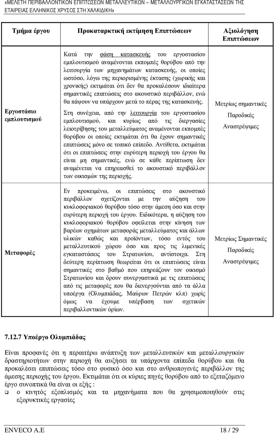 Επιπτώσεων Εργοστάσιο εµπλουτισµού Μεταφορές Κατά την φάση κατασκευής του εργοστασίου εµπλουτισµού αναµένονται εκποµπές θορύβου από την λειτουργία των µηχανηµάτων κατασκευής, οι οποίες ωστόσο, λόγω