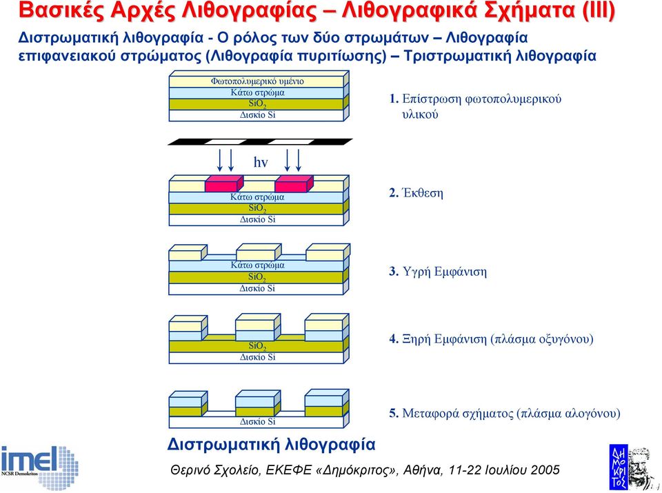 Κάτω στρώµα Si 2 1. Eπίστρωση φωτοπολυµερικού υλικού hv Κάτω στρώµα Si 2 2. Έκθεση Κάτω στρώµα Si 2 3.