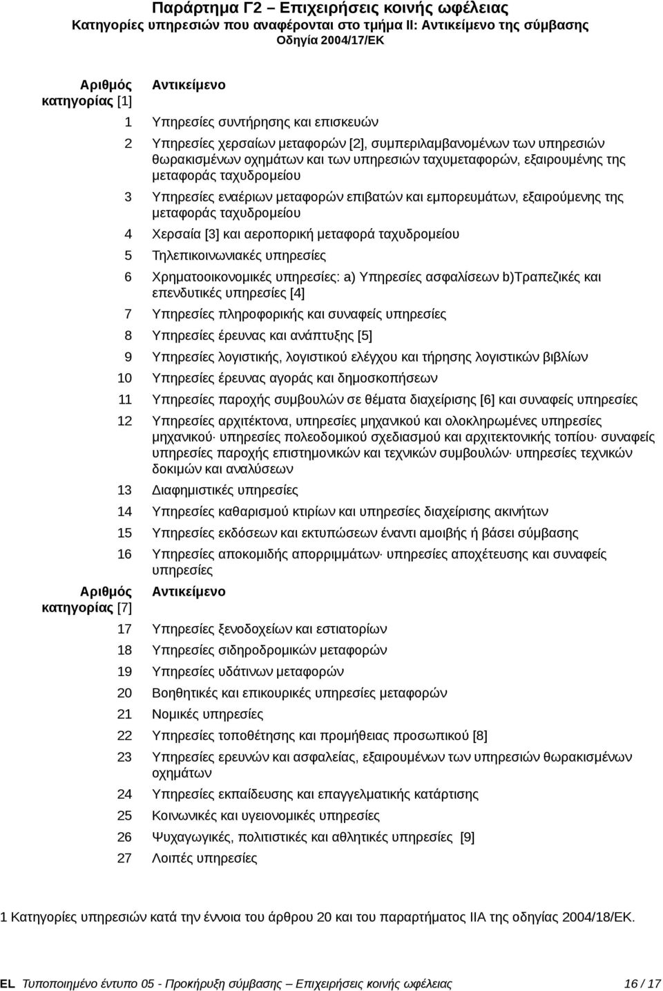 3 Υπηρεσίες εναέριων μεταφορών επιβατών και εμπορευμάτων, εξαιρούμενης της μεταφοράς ταχυδρομείου 4 Χερσαία [3] και αεροπορική μεταφορά ταχυδρομείου 5 Τηλεπικοινωνιακές υπηρεσίες 6 Χρηματοοικονομικές