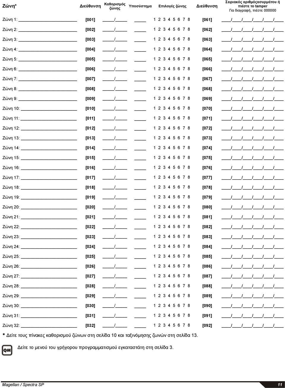 1 2 3 4 5 6 7 8 [066] / / / / / Zώνη 7: [007] / 1 2 3 4 5 6 7 8 [067] / / / / / Zώνη 8: [008] / 1 2 3 4 5 6 7 8 [068] / / / / / Zώνη 9: [009] / 1 2 3 4 5 6 7 8 [069] / / / / / Zώνη 10: [010] / 1 2 3