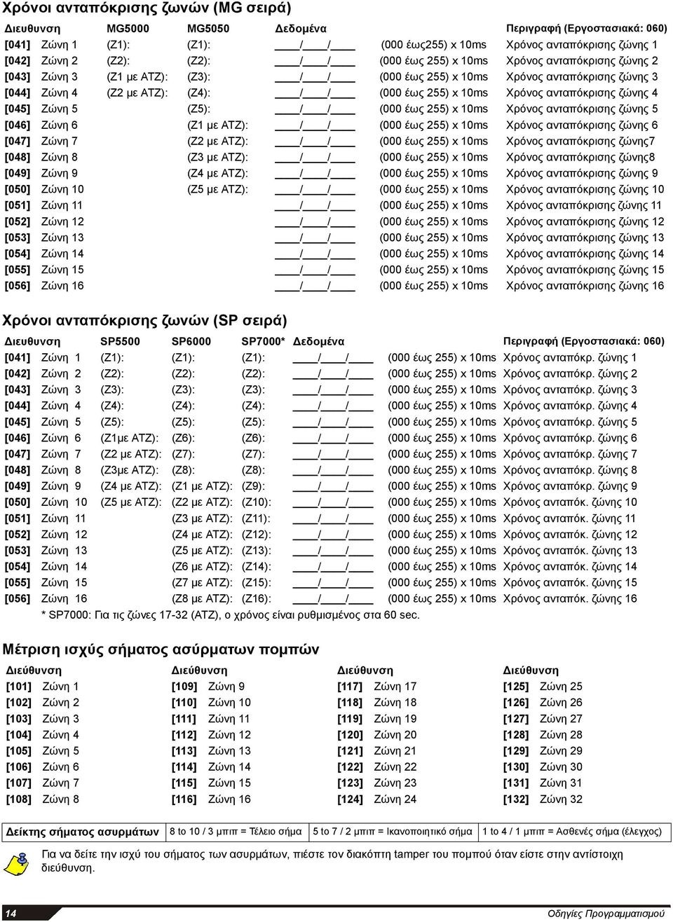 10ms Χρόνος ανταπόκρισης ζώνης 4 [045] Ζώνη 5 (Z5): / / (000 έως 255) x 10ms Χρόνος ανταπόκρισης ζώνης 5 [046] Ζώνη 6 (Z1 με ATZ): / / (000 έως 255) x 10ms Χρόνος ανταπόκρισης ζώνης 6 [047] Ζώνη 7