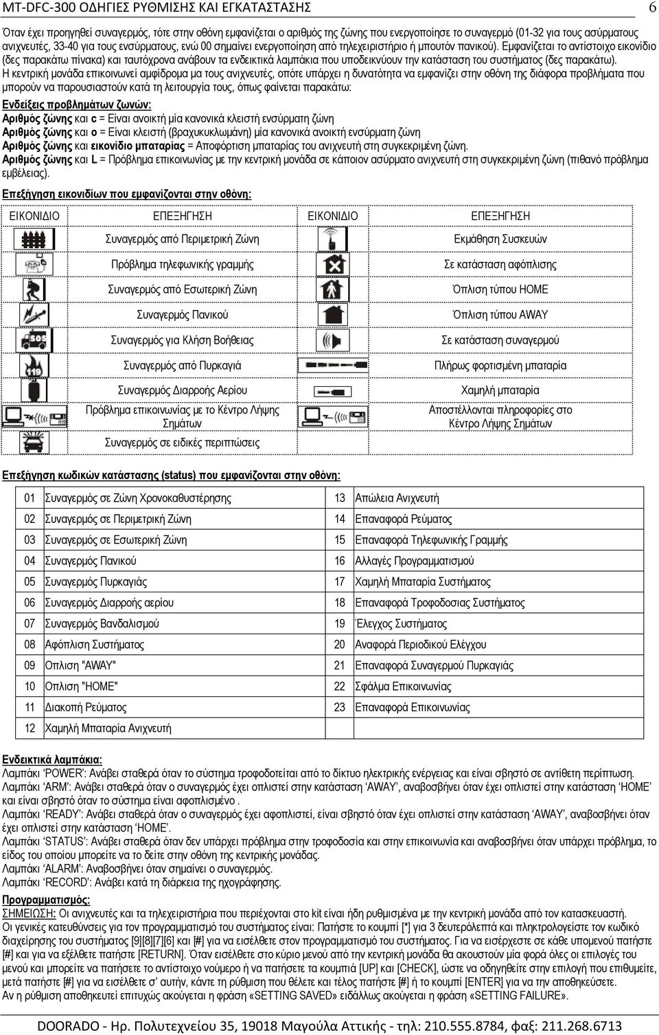 Εμφανίζεται το αντίστοιχο εικονίδιο (δες παρακάτω πίνακα) και ταυτόχρονα ανάβουν τα ενδεικτικά λαμπάκια που υποδεικνύουν την κατάσταση του συστήματος (δες παρακάτω).