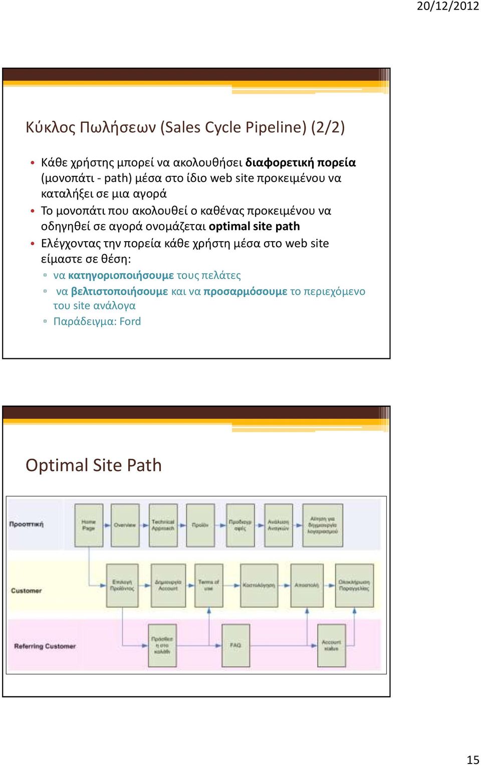 αγορά ονομάζεται optimal site path Ελέγχοντας την πορεία κάθε χρήστη μέσα στο web site είμαστε σε θέση: να