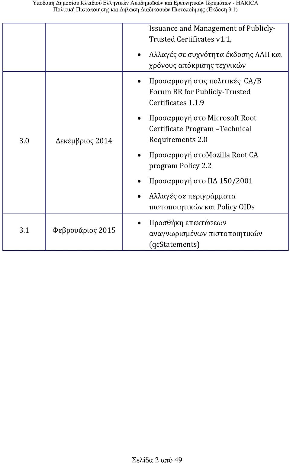 Certificates 1.1.9 3.0 Δεκέμβριος 2014 Προσαρμογή στο Microsoft Root Certificate Program Technical Requirements 2.